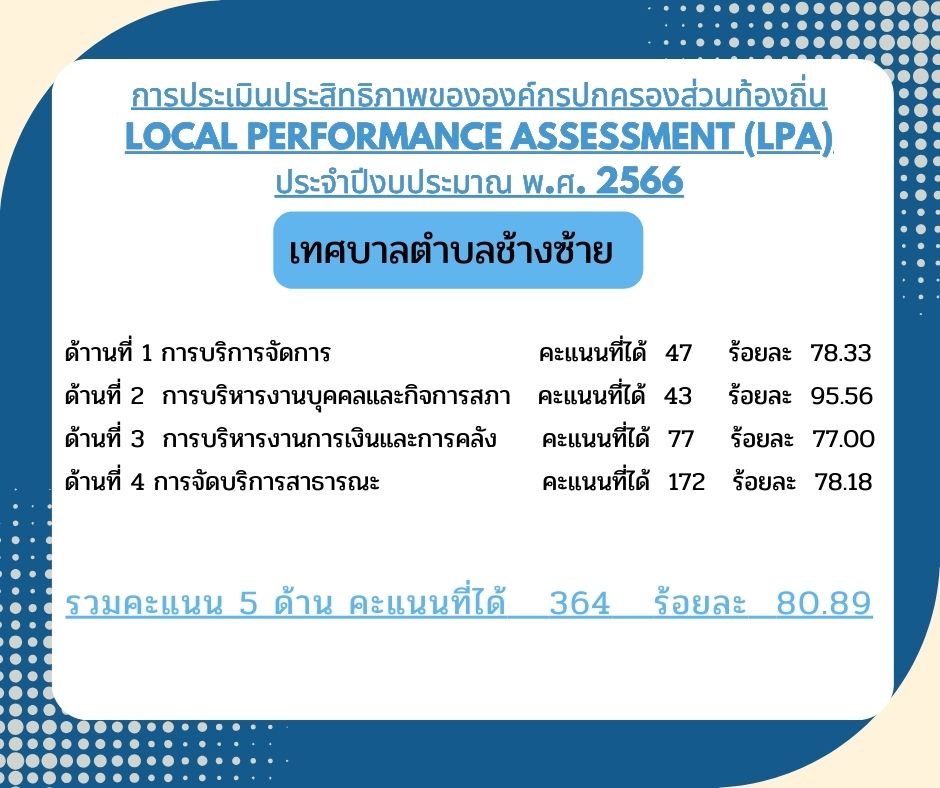 การประเมินประสิทธิภาพขององค์กรปกครองส่วนท้องถิ่น Local Performance Assessment (LPA) ประจำปีงบประมาณ พ.ศ. 2566